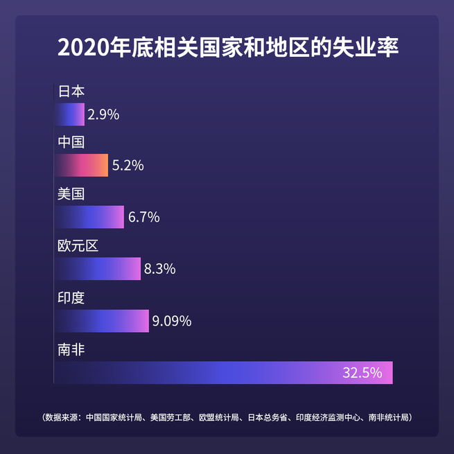 2020年の中国都市部の新規就業者数が1186万人に_fororder_E