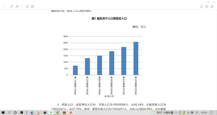 Populasi Perkotaan di Daerah Otonom Etnis Uyghur Xinjiang Melebihi 56% dari Total Populasi