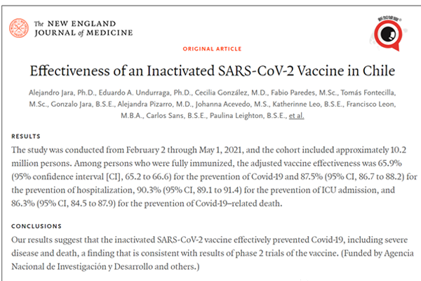 ประสิทธิภาพของวัคซีน Sinovac กับ Pfizer ต่างกันไม่มาก_fororder_Malay3