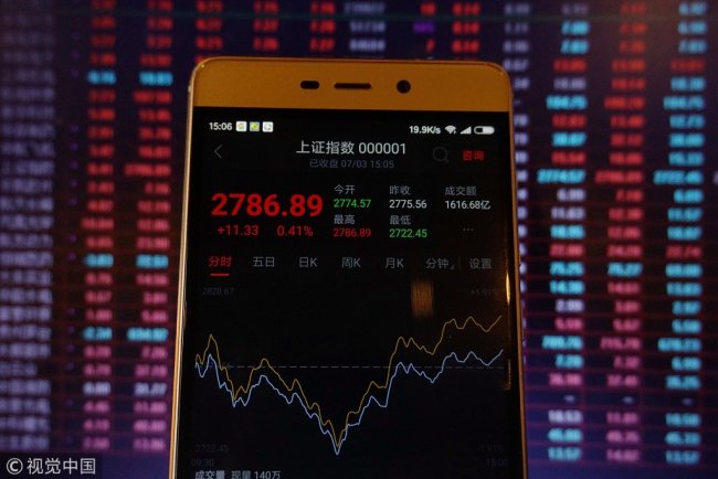 China will further open A-share transaction to foreigners, according to the China Securities Regulatory Commission.[File Photo: VCG] 