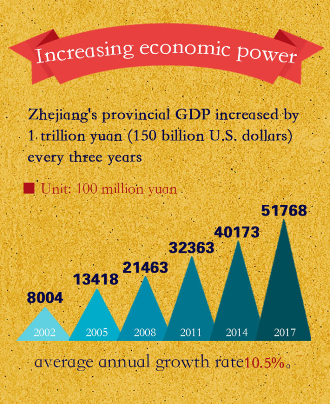 Xi Jinping and the Zhejiang Miracle