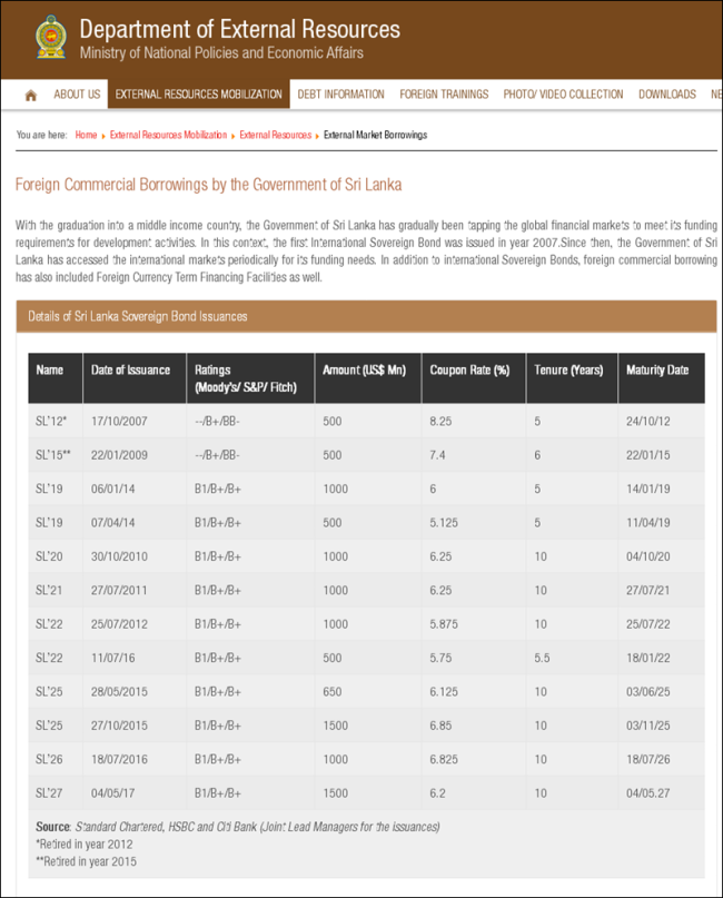 Details of Sri Lanka sovereign bond issuances [Screenshot: cnfocus.com]
