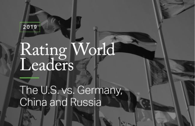 Screenshot of Gallup report on world leadership rating. [Photo: China Plus]