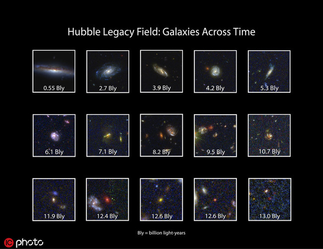 A graphic revealing close-up images of 15 galaxies from the 265,000 galaxies in the Hubble Legacy Field. [Photo: IC]