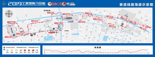 The full route of the 2019 Ningbo International Marathon unveiled on the official webpage of the race [Photo provided to China Plus]