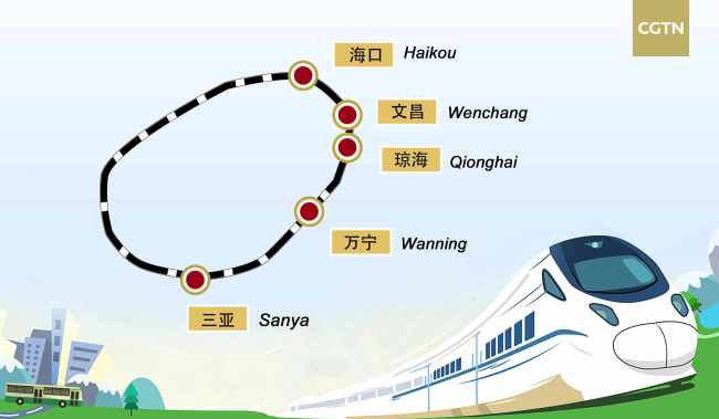 Vysokorychlostní vlak je nejlepší volbou k prozkoumání ostrova. / CGTN