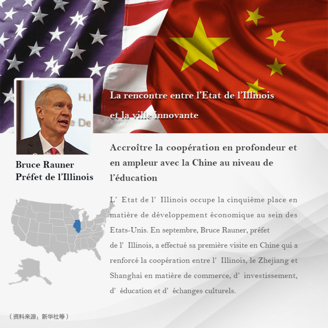 Coopération locale entre la Chine et des Etats-Unis