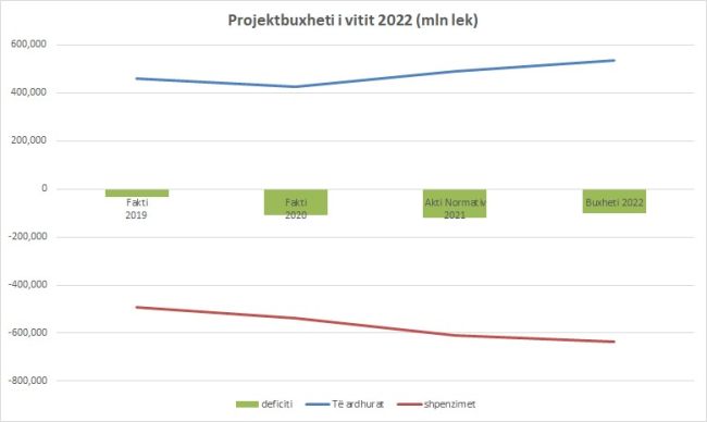 Projekt-buxheti 2022(gazeta express)