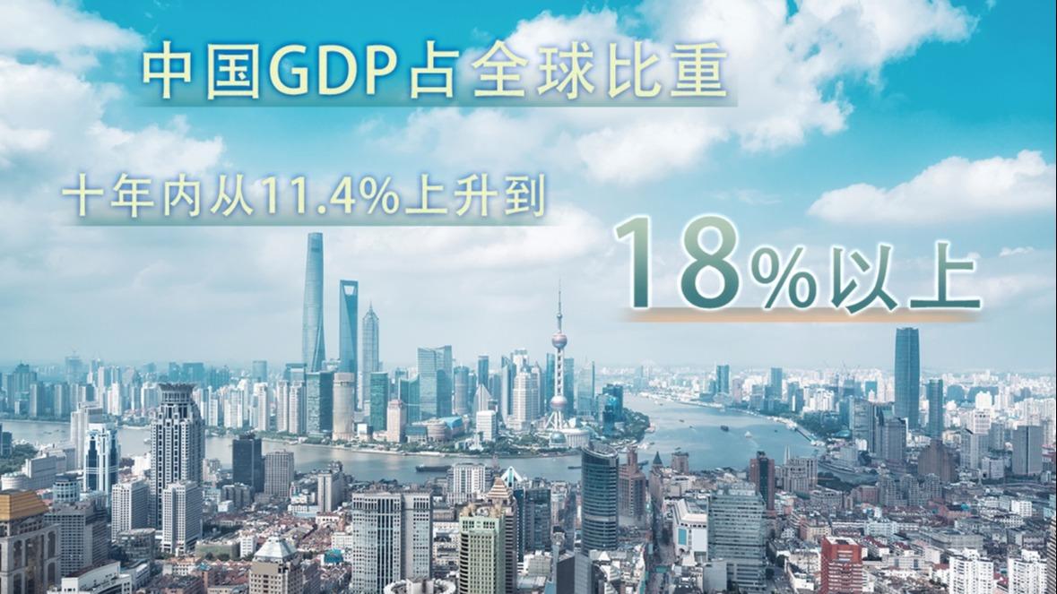 Хятадын ДНБ нь 18%-иас илүүг эзлэв