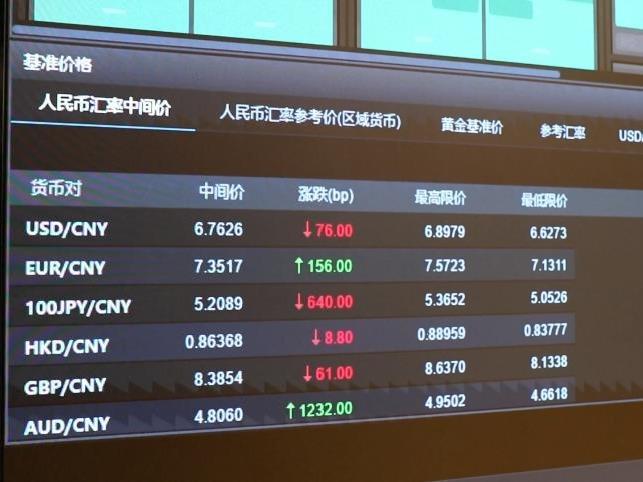 春節明けの初日 中国為替・債券市場の取引活発