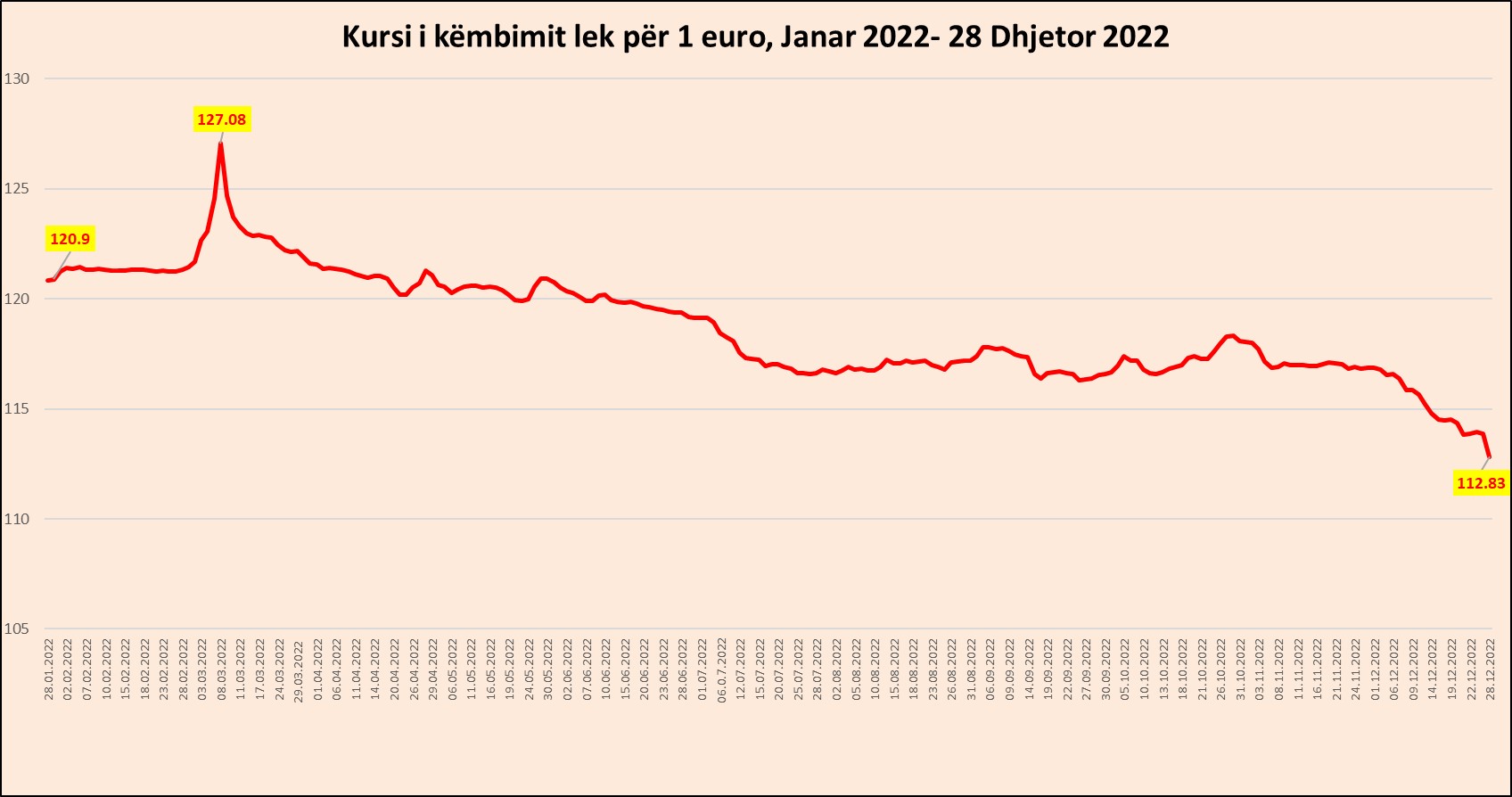 Zhvlersimi i euros (Foto monitor.al)