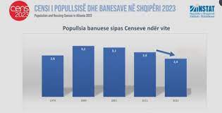 Popullsia banuese sipas Censeve (Foto Gazeta Telegraf)