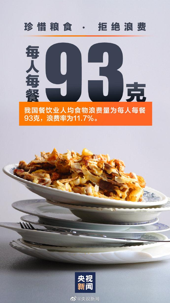 خوراک کے زیاں کو روکنے کے لیے باقاعدہ قانون سازی ، چین کا ایک اور مستحسن اقدام    ،   سی آر آئی اردو کا تبصرہ_fororder_src=http___ww2.sinaimg.cn_mw690_9e5389bbly1ghogtn338ij20u01hcu0y&refer=http___www.sina