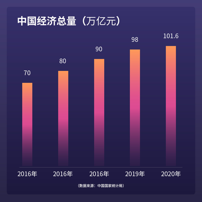 ＜全人代＞中国の2021年GDP増は6％超と予測_fororder_D