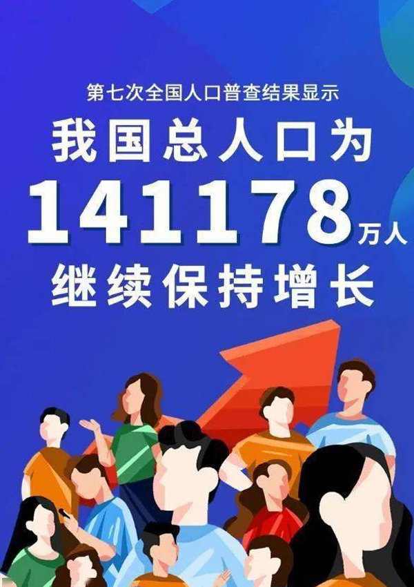 จีนมีจำนวนประชากรโตต่อเนื่อง ยังคงมีประชากรมากที่สุดของโลก_fororder_20210524-1