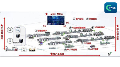 China Mobile กว่างตง จับมือ Huawei สร้างโรงงานอัจฉริยะ 5G_fororder_2021073104News2